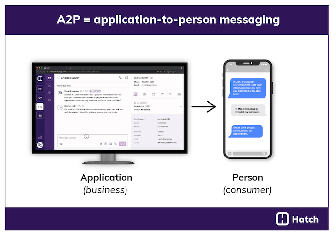 what is A2P - application to person messaging
