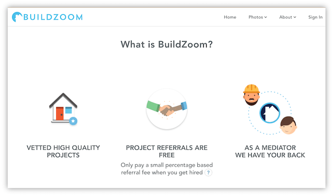 best lead generation websites for contractors - buildzoom