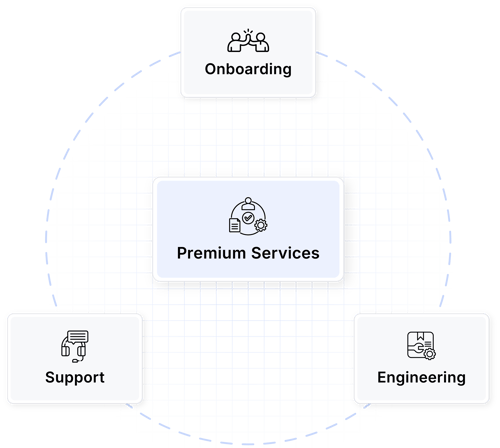 Premium-Services-Main