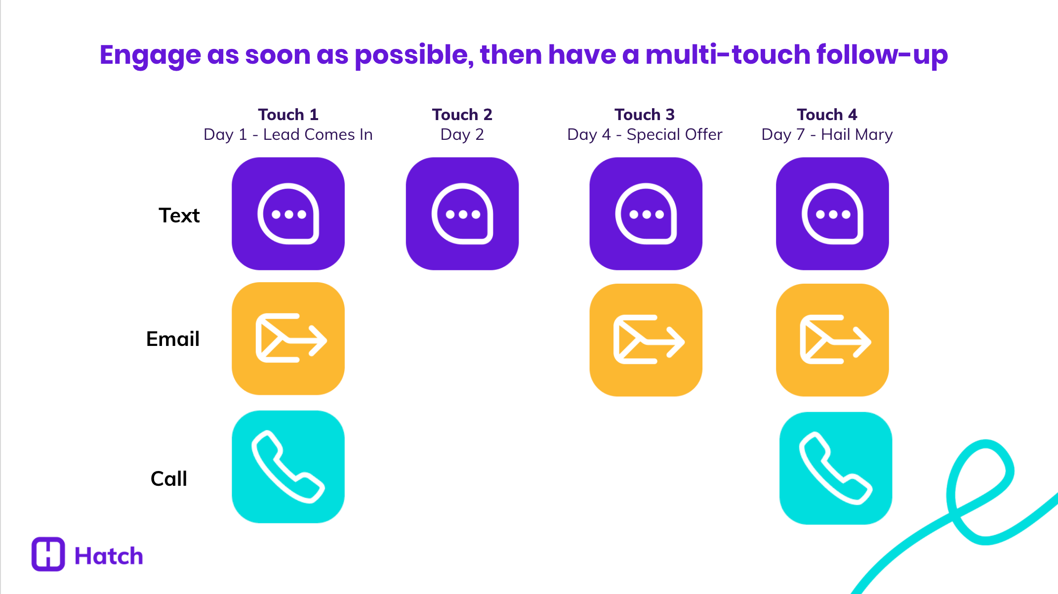 Multi-Touch Campaigns