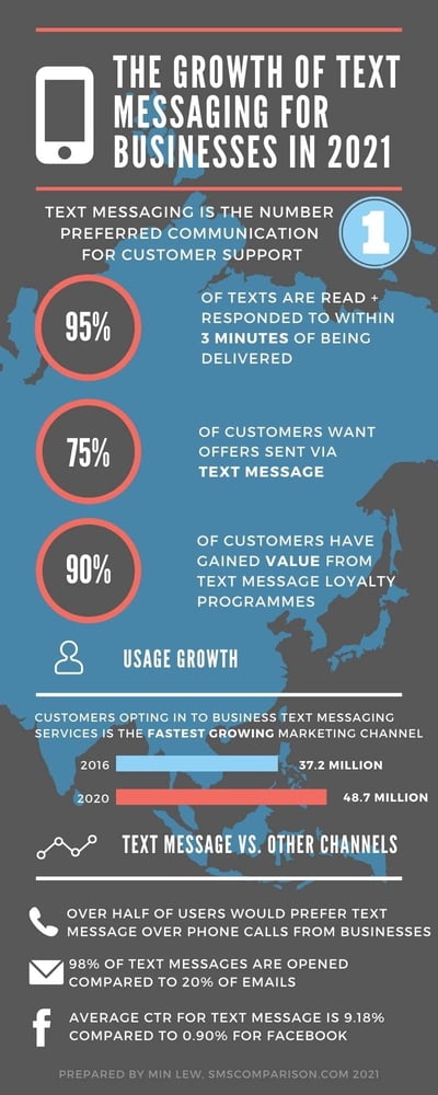 Text-Messaging-Statistics-2021