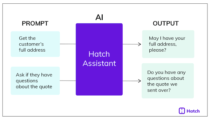 How AI reads