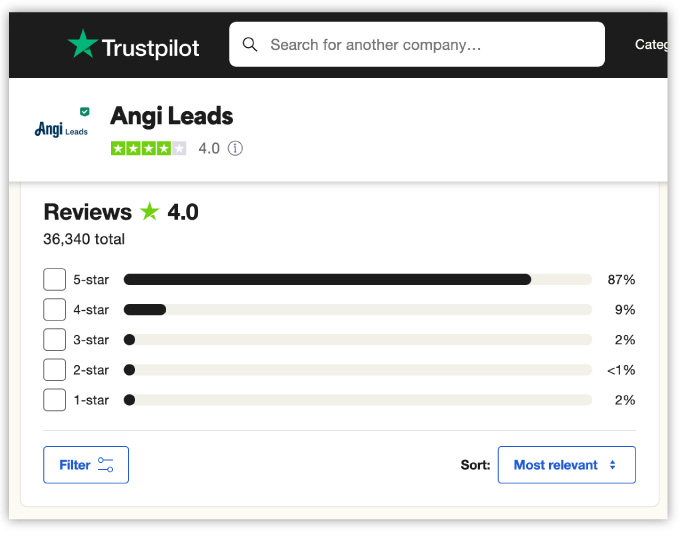 angi leads reviews on trustpilot