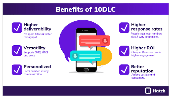 benefits of 10dlc texting registration