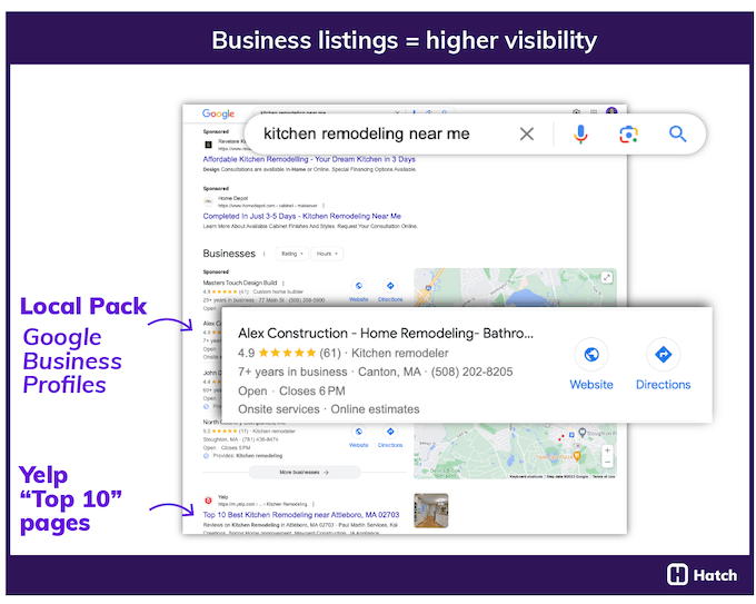 the best business listing sites - local results on google