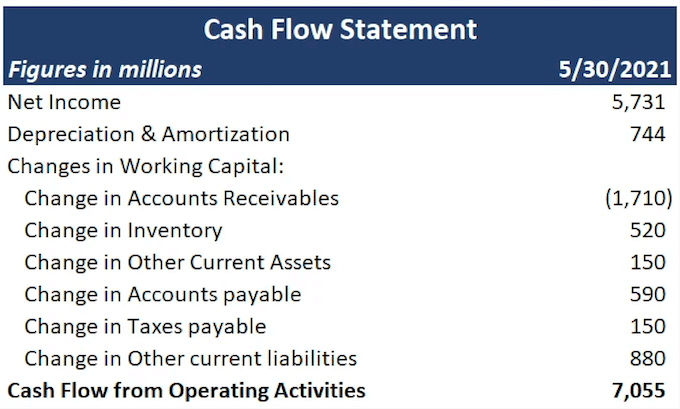 business planning checklist for contractors - cash flow statement example