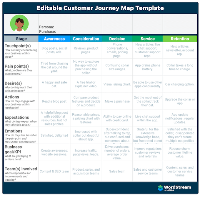 business planning checklist for contractors - customer journey map template