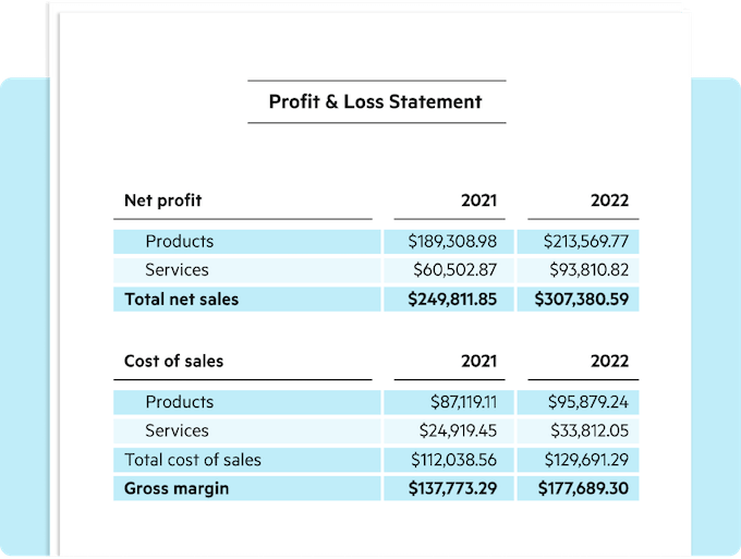 business planning checklist for contractors - profit-loss statement example
