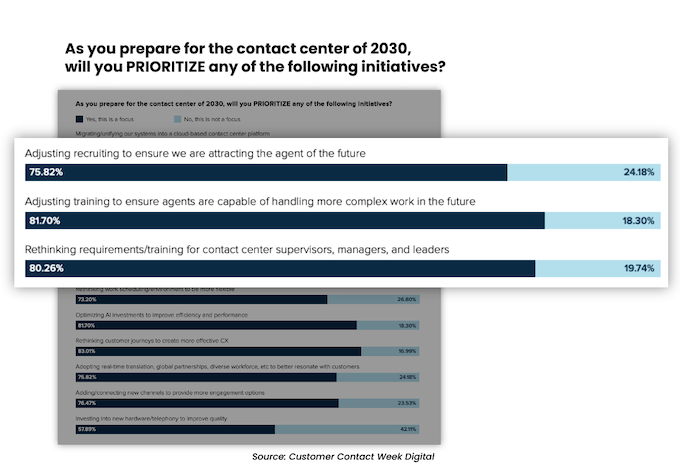 contracting ai revolution hiring