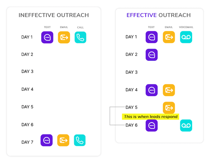 effective outreach depiction