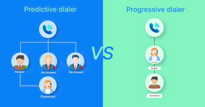 predictive vs progressive dialer types