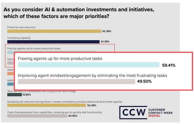 business priorities when considering ai tools and automation investments