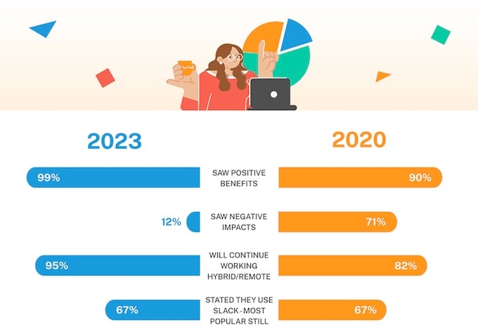 communication trends in business from 2020 to 2023