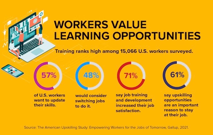 types of learning and development opportunities valued by employees