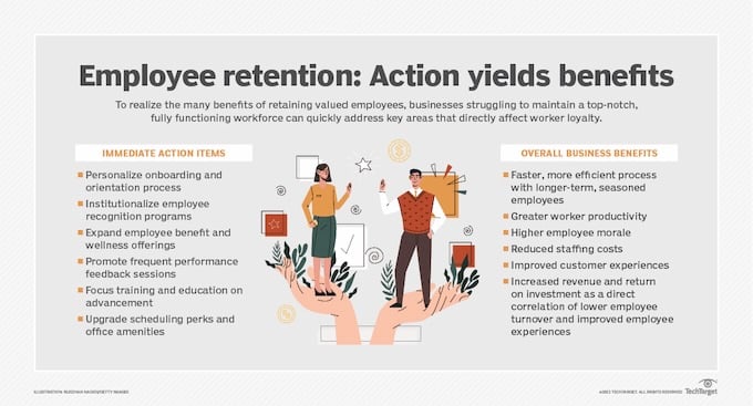 business benefits from employee retention