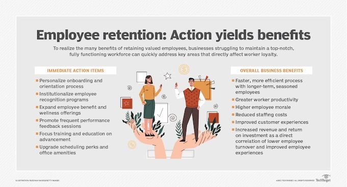 employee retention list of benefits