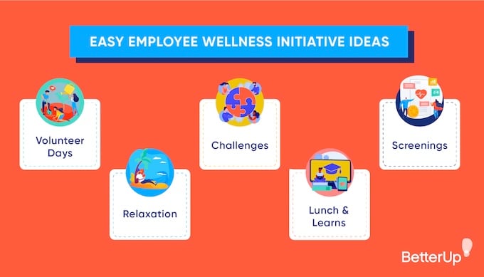 types of employee wellness initiatives