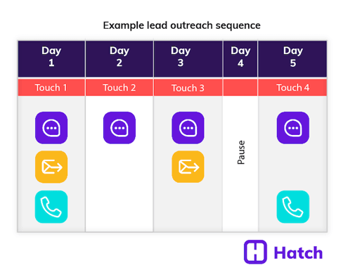 example-lead-outreach-sequence