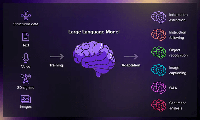 large language model