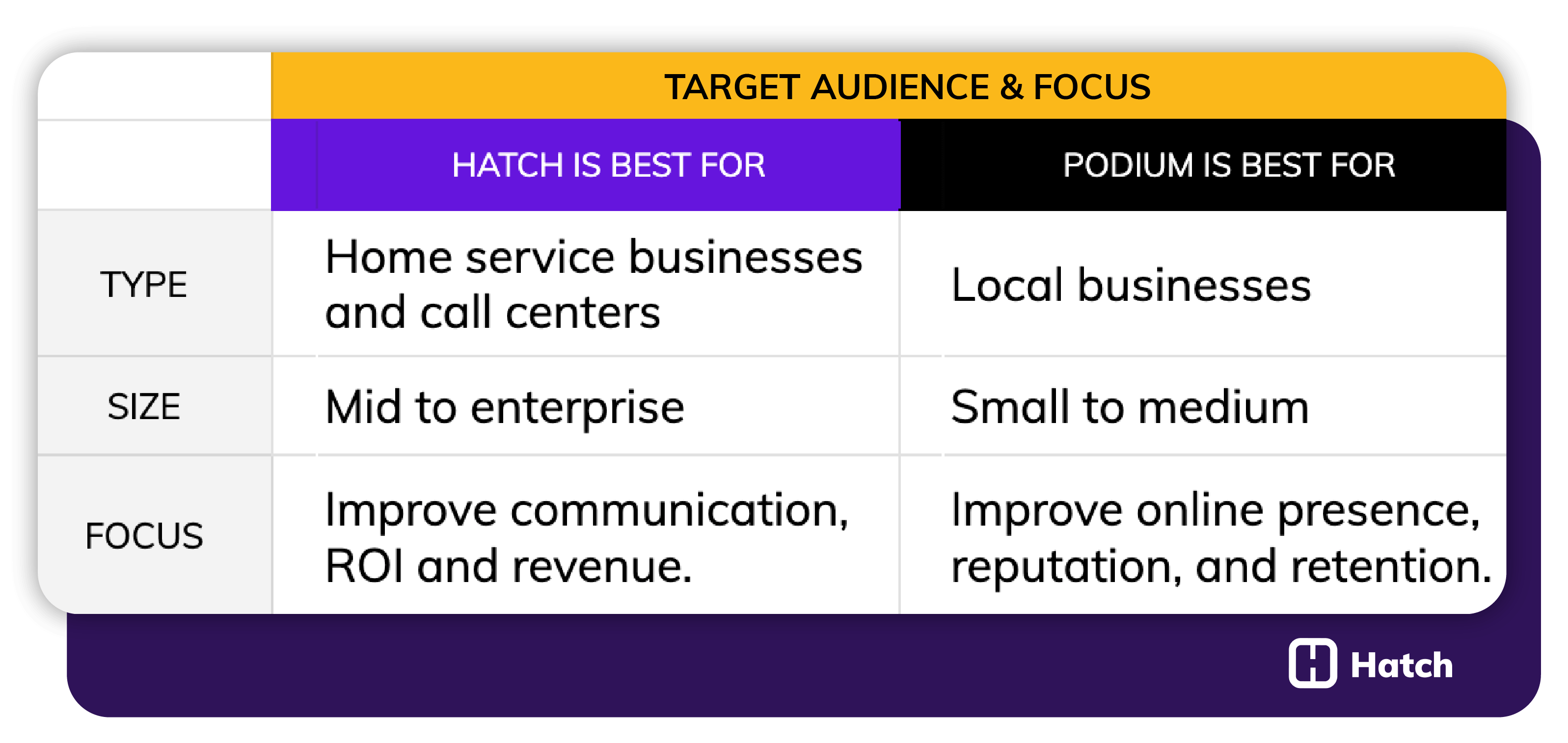 hatch vs podium - target audience and focus