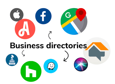 how-to-generate-leads-home-improvement-business-directories