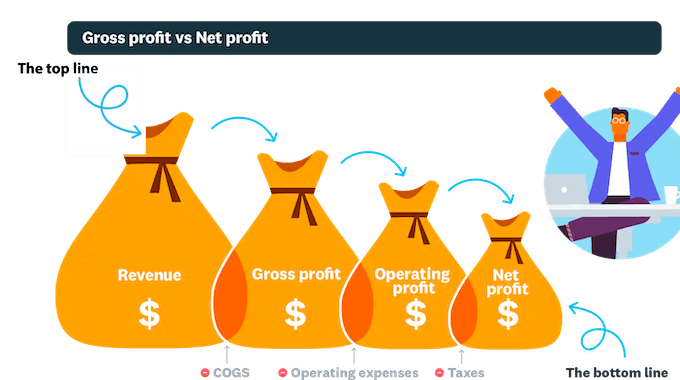 how to increase revenue for contractors - revenue vs gross profit vs operating profit vs net profit