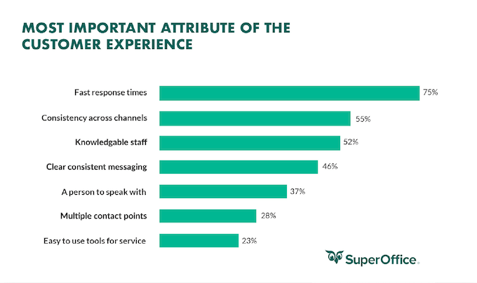 hvac industry trends - aspects of customer experience