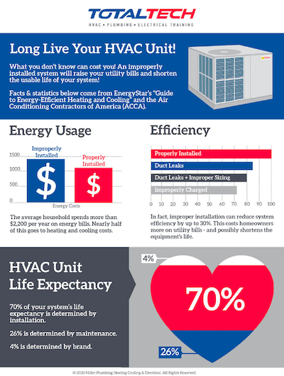 hvac industry trends - energy efficiency