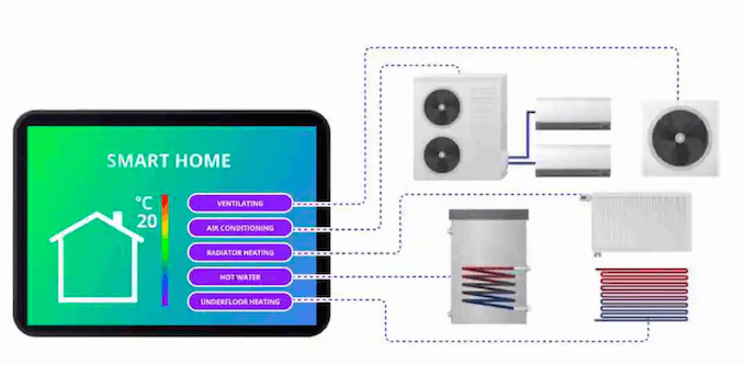 hvac industry trends - smart devices