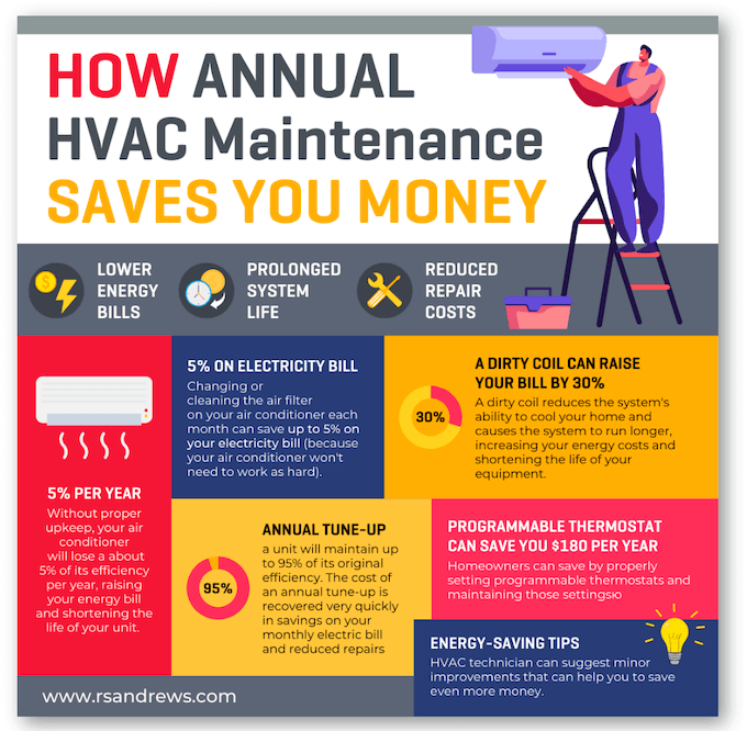 hvac-service-contract-templates-benefits-maintenance