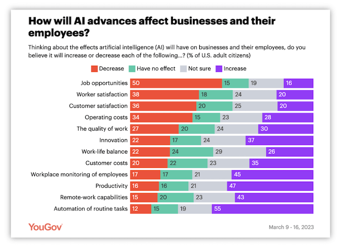 ai impact on business and employees