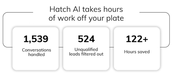 renewal by andersen + hatch ai success story - hours saved