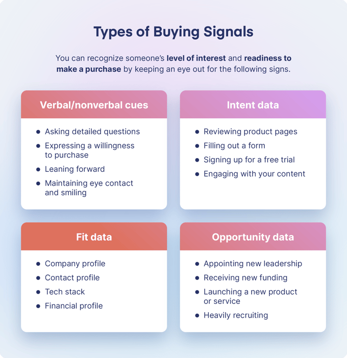 sales techniques - buying signals
